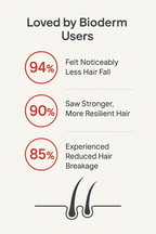 Bioderm Anti Hair Fall Shampoo