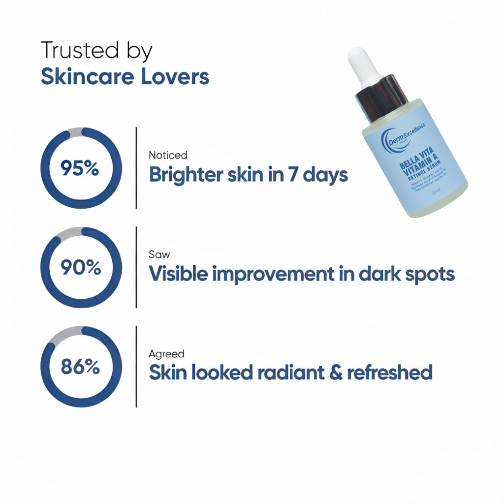 Bella Vita Vitamin A Retinol Serum | Anti-Aging, Skin Renewal & Brightening Formula